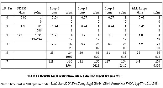 restriction site map algorithm