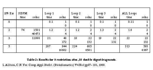 restriction site maps algorithm