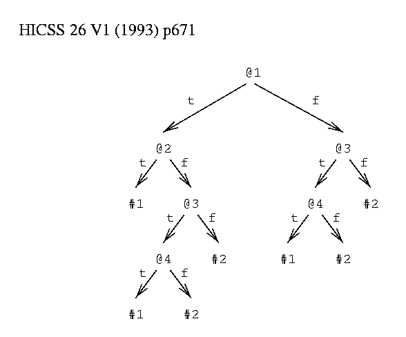 figure 1 HICSS 26