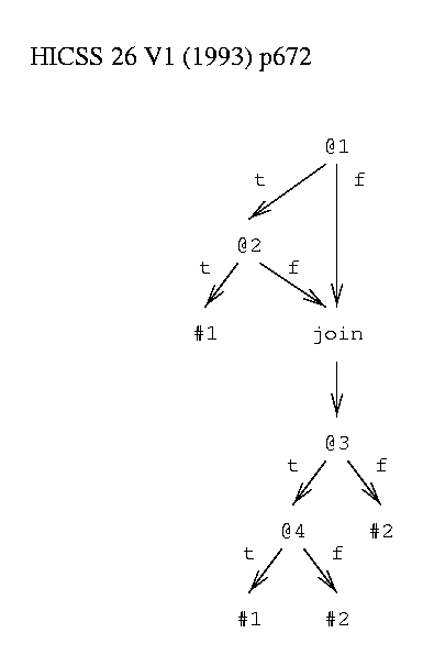 figure 2, HICSS 26 1993